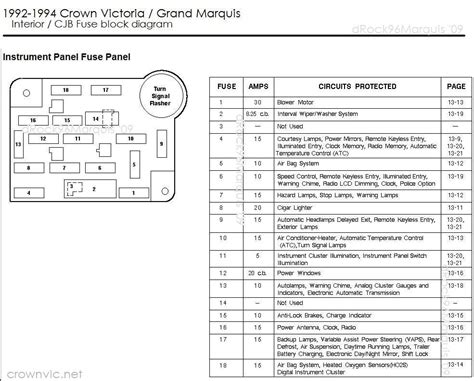 ford crown fuse box diagram